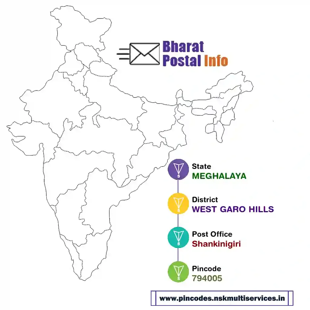 meghalaya-west garo hills-shankinigiri-794005